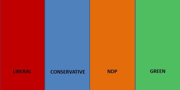 Colour of Canadian Political Parties
